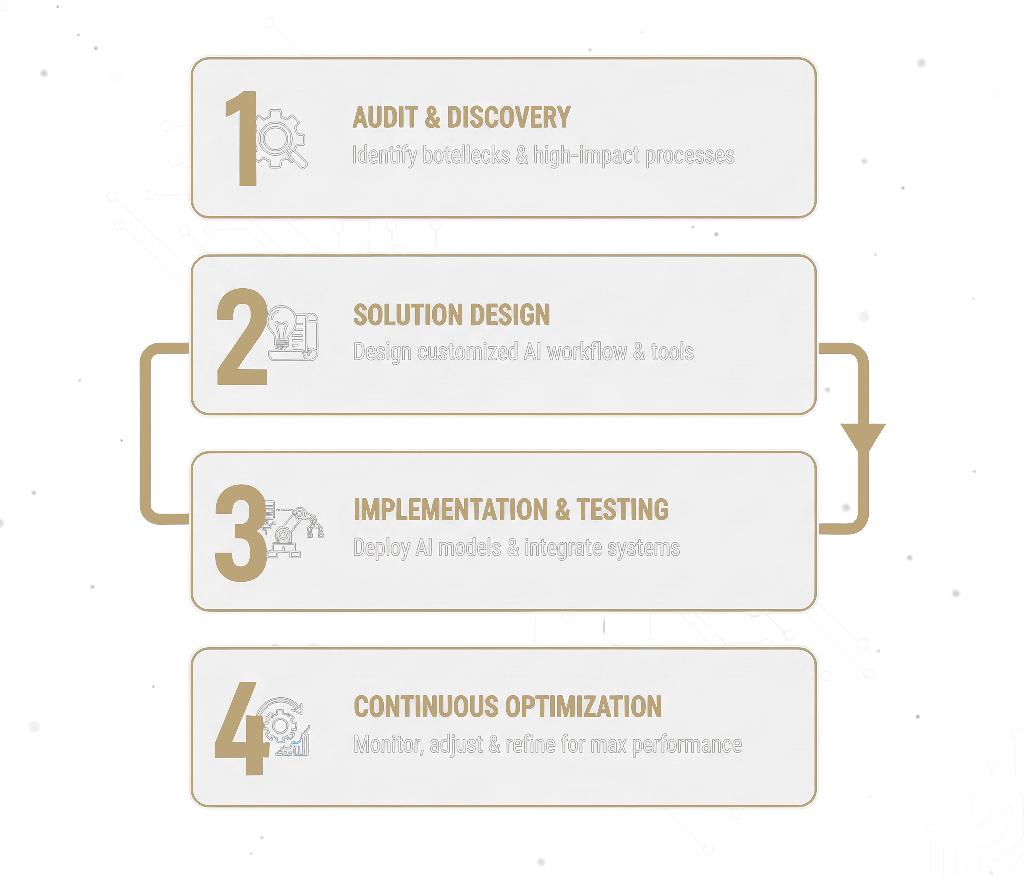 Imagen_Metodologia_Servicios_01